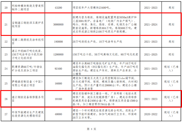 湛江钢铁gdp计入广东吗_广东统计局再度公告 2016深圳GDP达20078.58亿,首超广州(2)