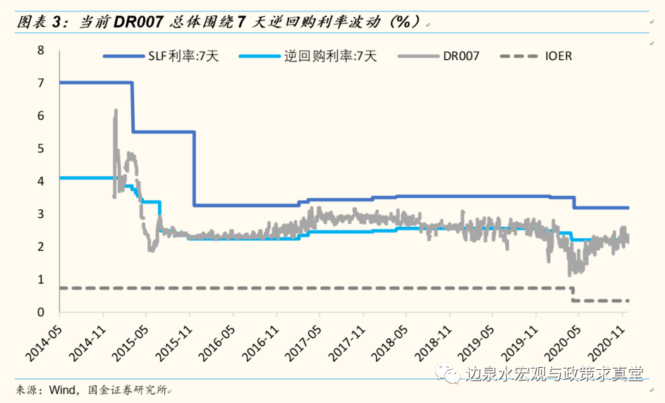 gdp与物价水平