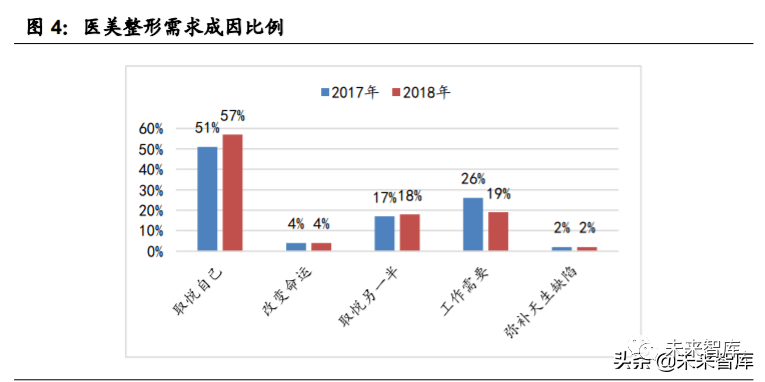 2020中国医生和人口的比例_中国人口比例