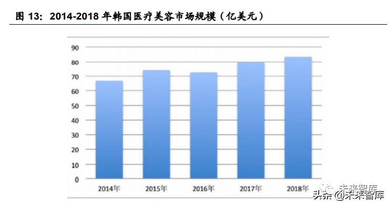 生物医药基地2025年gdp_2020年生物医药产业链投资深度剖析