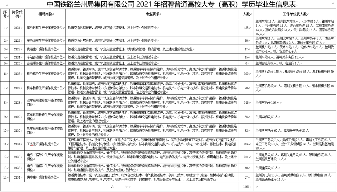 兰州有多少人口2021年_2021年兰州春节夜景(2)