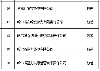 哈尔滨人口2021_哈尔滨人口密度分布图(3)