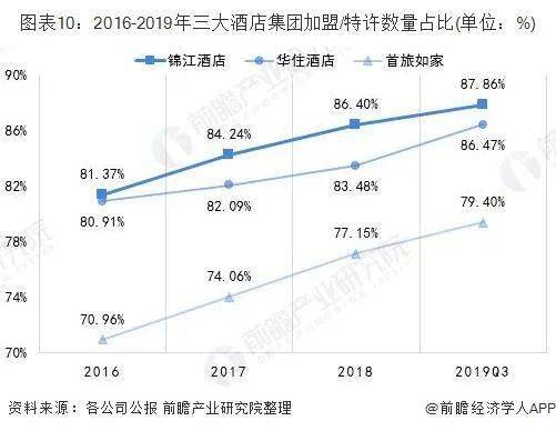 2017年经济型酒店市场总量_经济型酒店图片