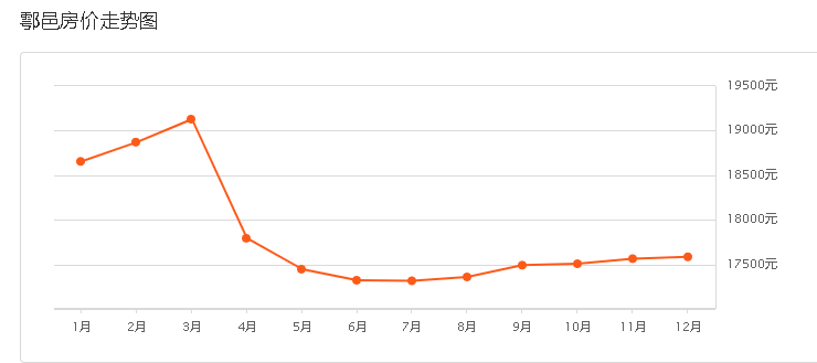 阎良区2020GDP_最全 西安各区最新房价出炉 看看2018年你家小区还值多少钱(2)