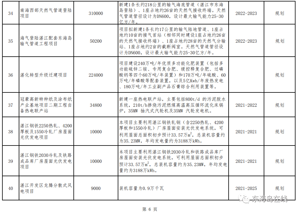 湛江这5年gdp_十四五 湛江怎么干 干货全在这里了