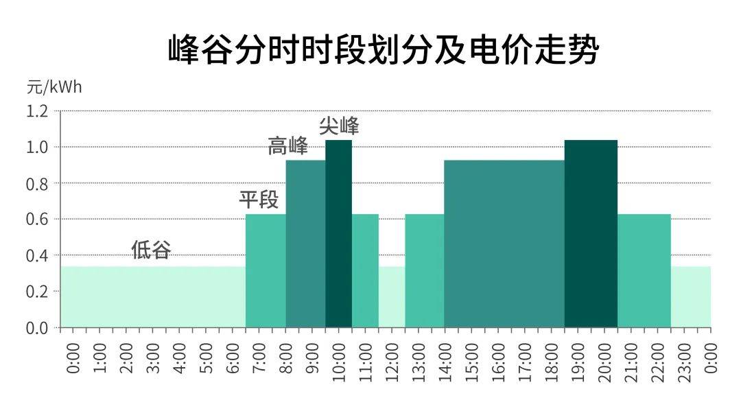 2021滕州gdp(2)