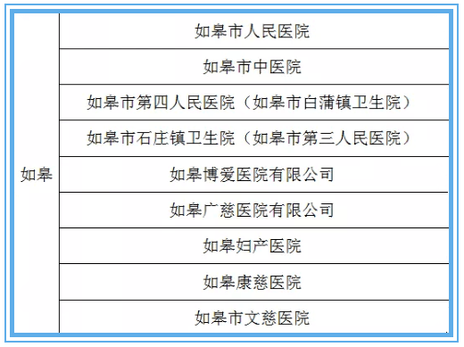 2020年如皋人口_如皋2020年新房成交量