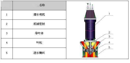 剖开看34种泵的内部结构图 性能特点一目了然!