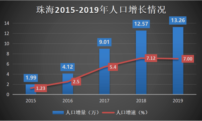 城市gdp增长说明什么影响_中国gdp增长图