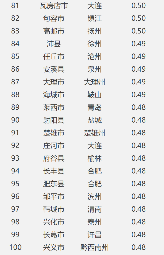 全国gdp最少的10个县_2020年全国gdp排名(2)