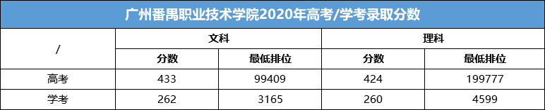 全国公办专科学排名_5所排名靠前的公办专科(高职),综合实力不比本科差(2)