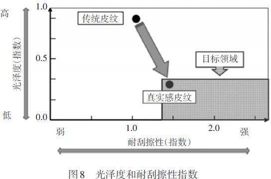 【技术干货】泛亚 | 激光雕刻在汽车皮纹上的应用