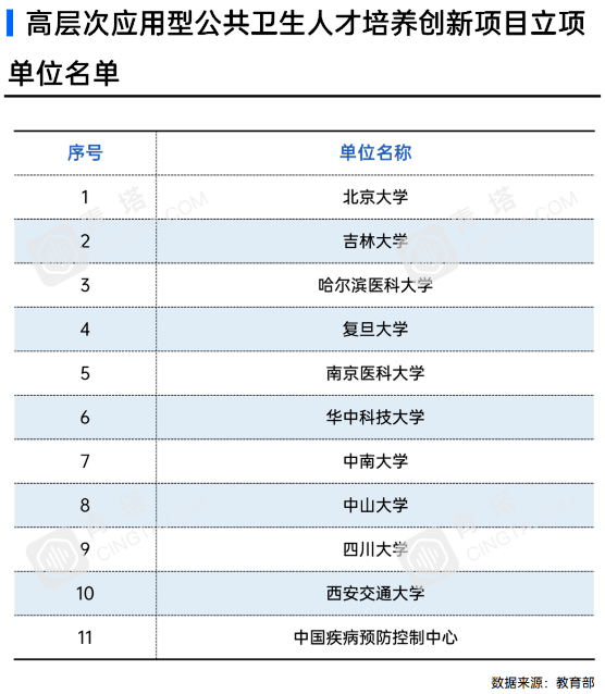 公共卫生学院排名_华西公共卫生学院图片