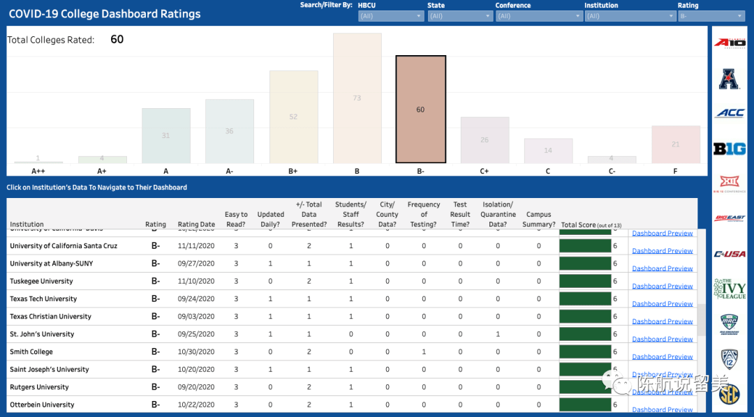 密苏里大学排名_密苏里州立大学(3)