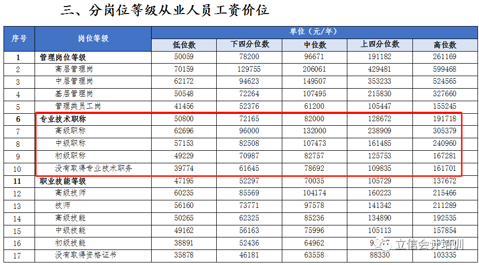 2020年安徽劳动力人口_安徽人口职业学院宿舍(3)