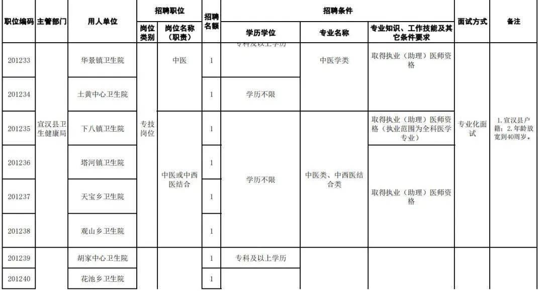 宣汉历年人口统计_宣汉中学