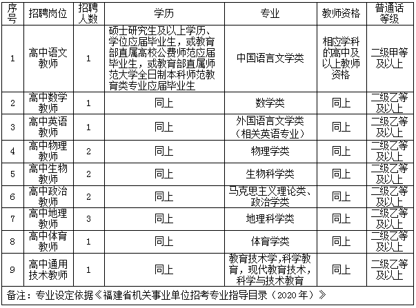 莆田人口有多少2021_2021沈阳莆田路有灯展