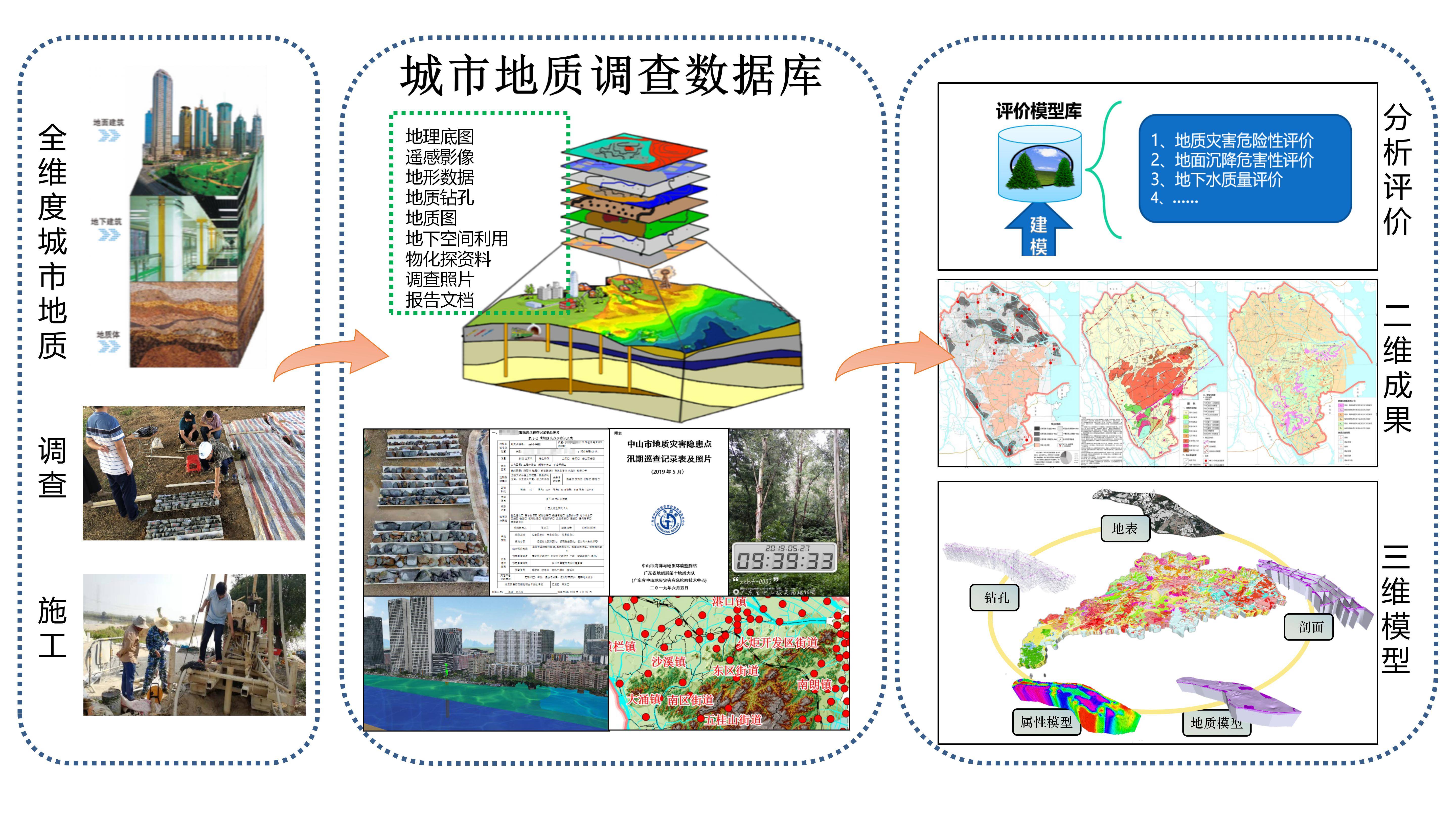 提前防地陷!粤发布国内首个省级城市地质调查数据库规范团标