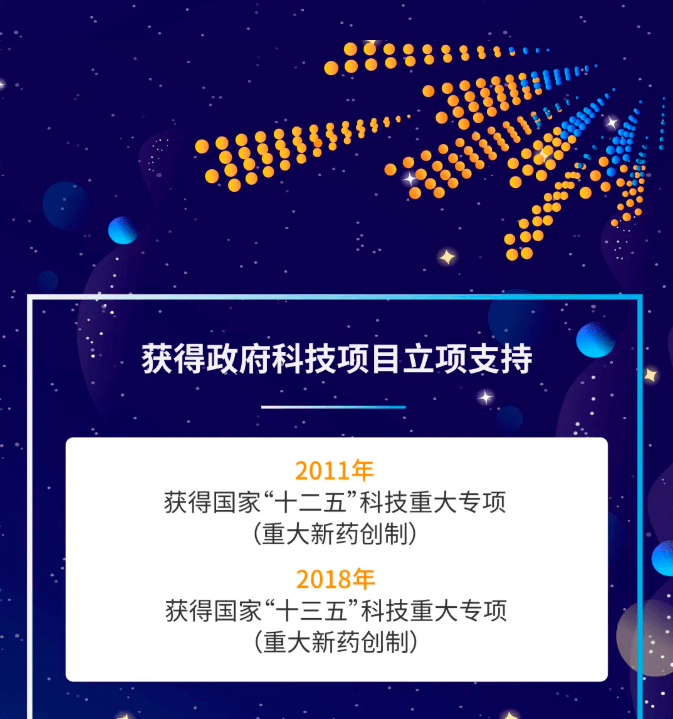 张江药闻复宏汉霖第三款单抗生物药汉达远03获批