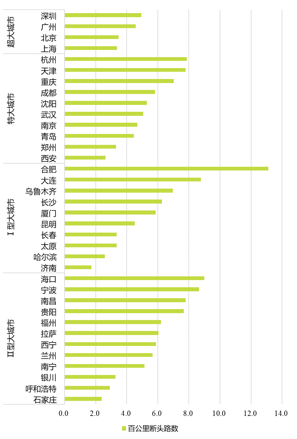 中国城市常往人口排名_中国城市人口排名