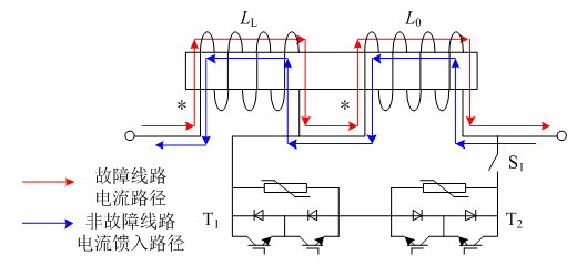 东北电力大学 李国庆,王威儒,贺之渊等:多端口电感耦合型高压直流限流