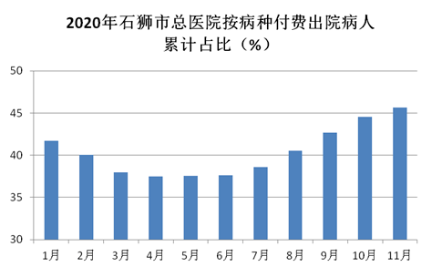 贵黔总医院GDP_贵黔国际总医院(2)