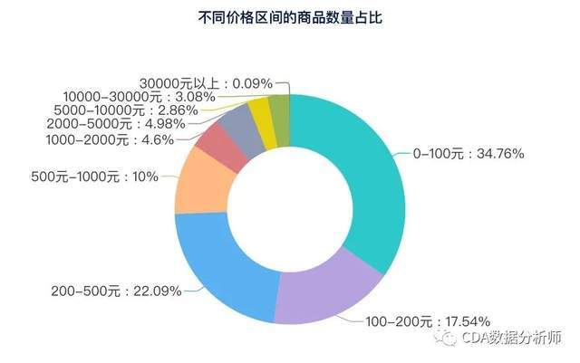 南方人口多_关于我国人口和民族的叙述.正确的是 A.我国人口的分布是南方人口