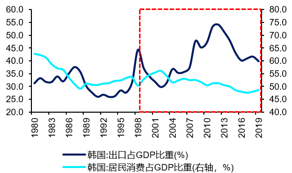 韩国2021年gdp(3)