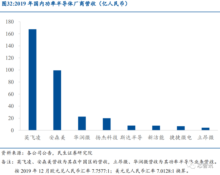 芯片的迭代逻辑 7fb33e22b6b64f8cb6892f68c639be94.png