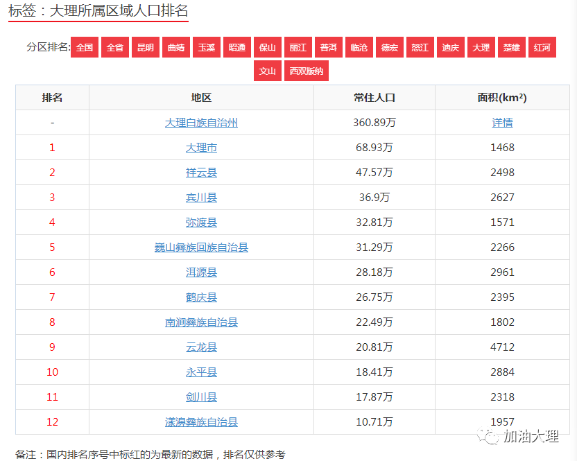 林州人口红黑网_林州板栗园网红桥图片