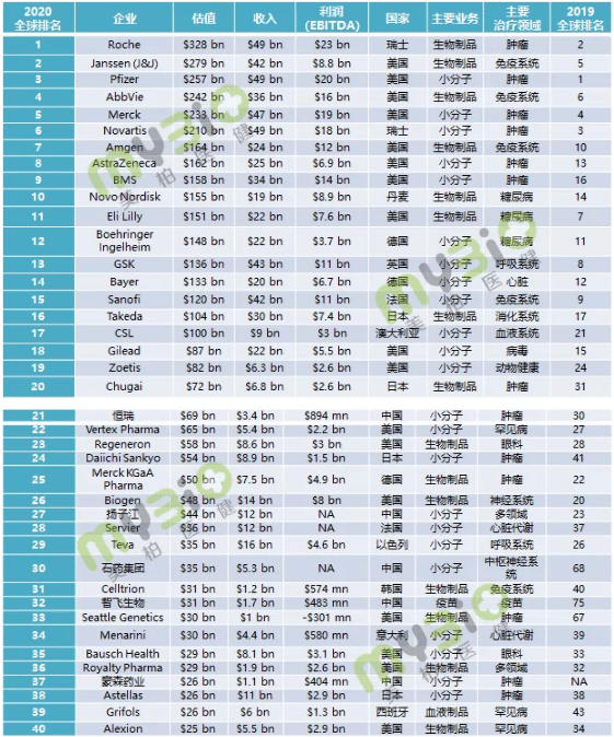 恒瑞与扬子江gdp_最新世界药企排名TOP1000出炉,恒瑞领军中国药企突围迅猛