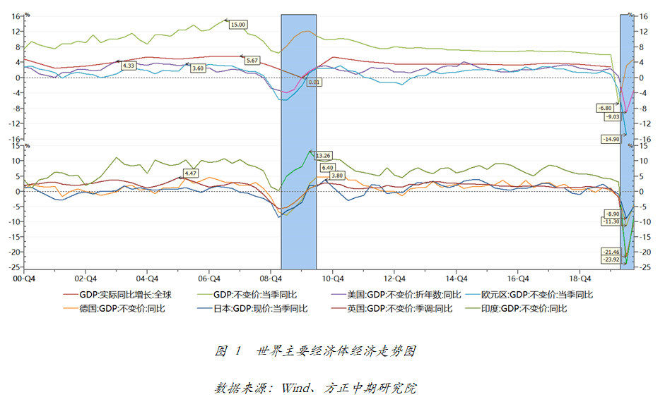 美国疫情为什么gdp还那么高_美国疫情