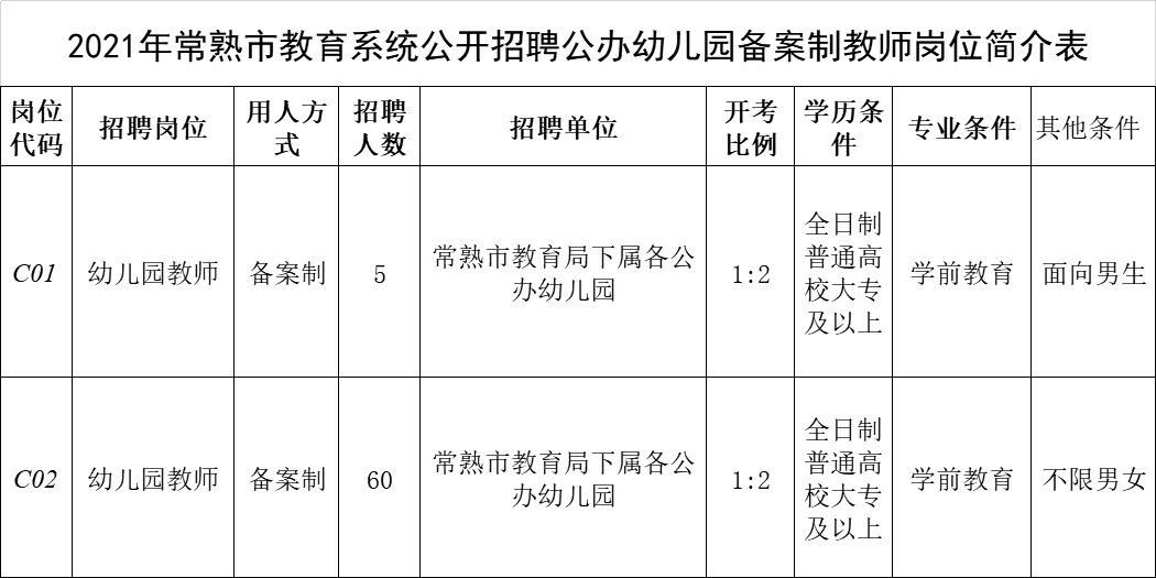 常熟人口2021_2021年最新常熟人口数据来了(2)