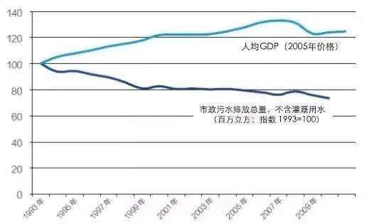 永川gdp840亿_逃离北上广,三四线城市就能迎来春天吗(3)