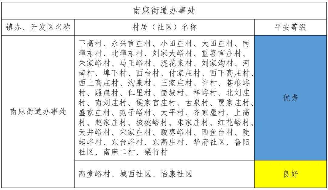 村居简谱_清平乐村居图片(2)