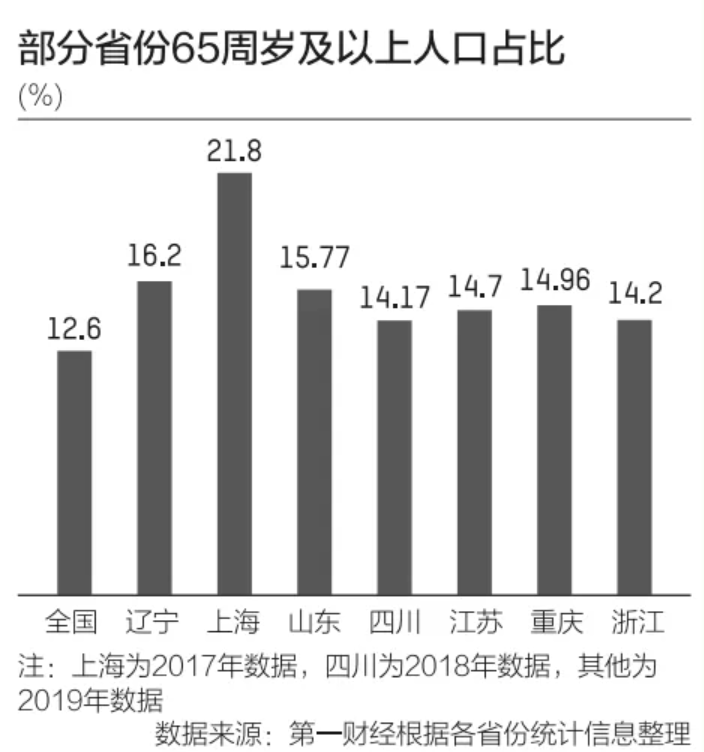 南方经济总量占全国60%_南方蟑螂图片