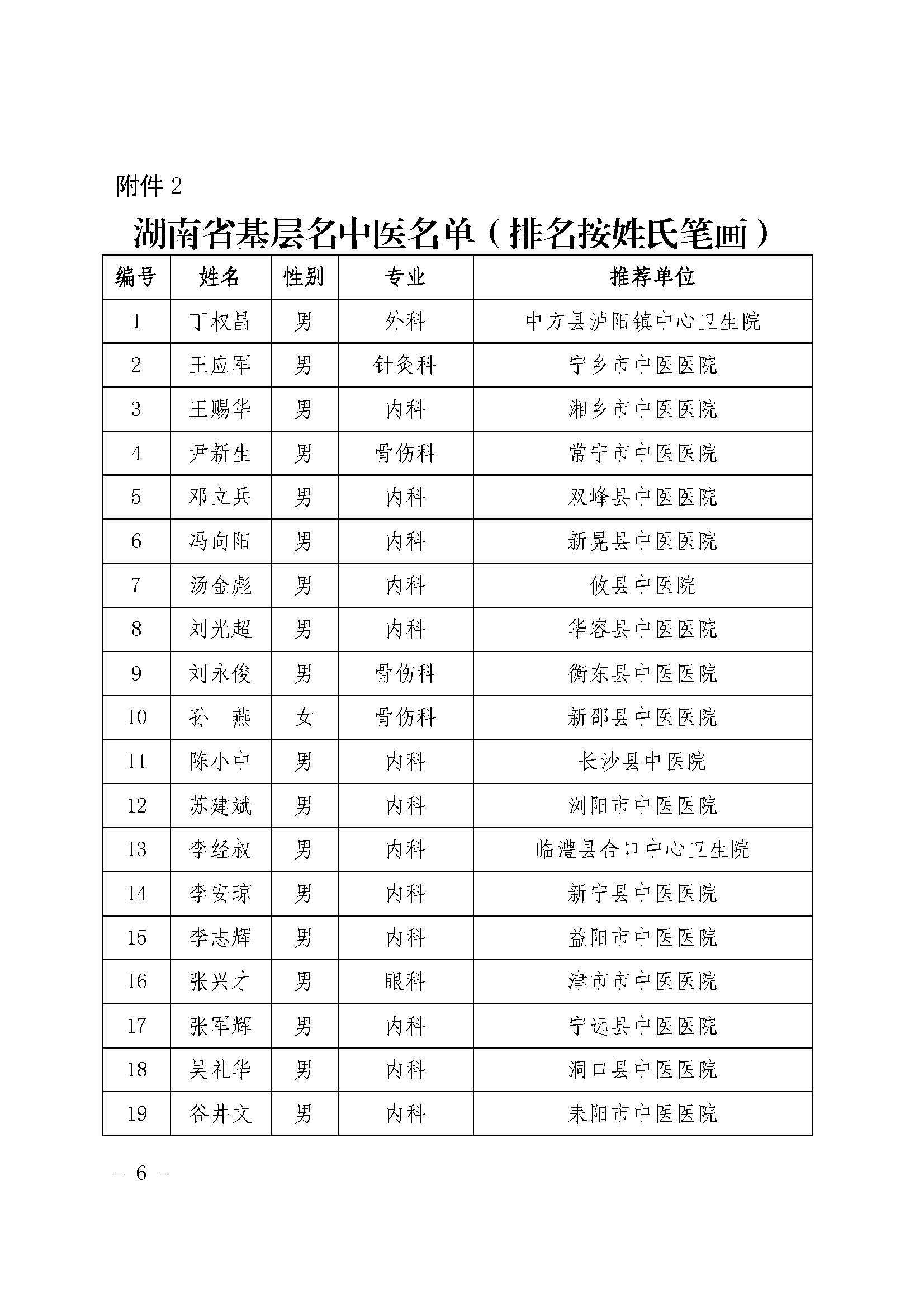 湖南省的人口有多少_数据发布 统计公报