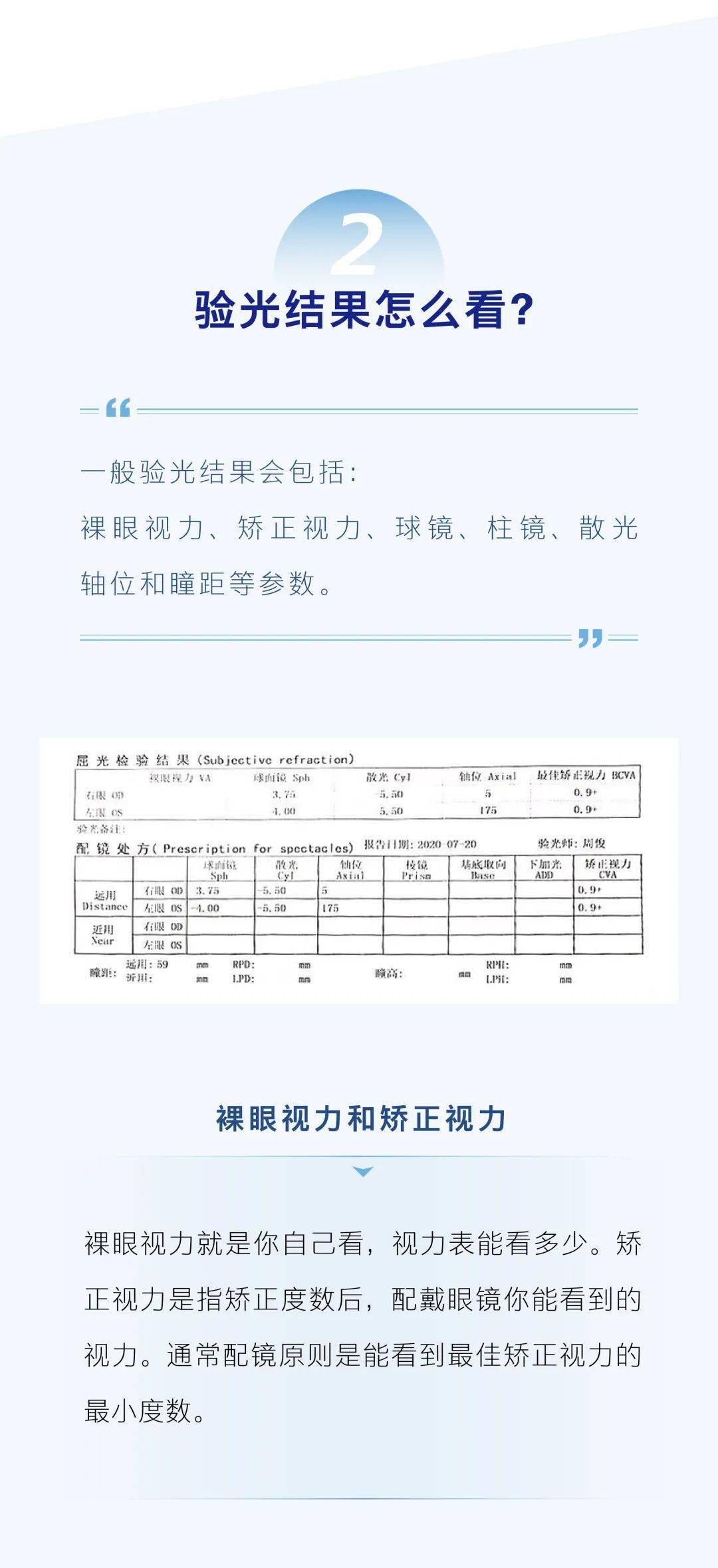 一分钟读懂验光单