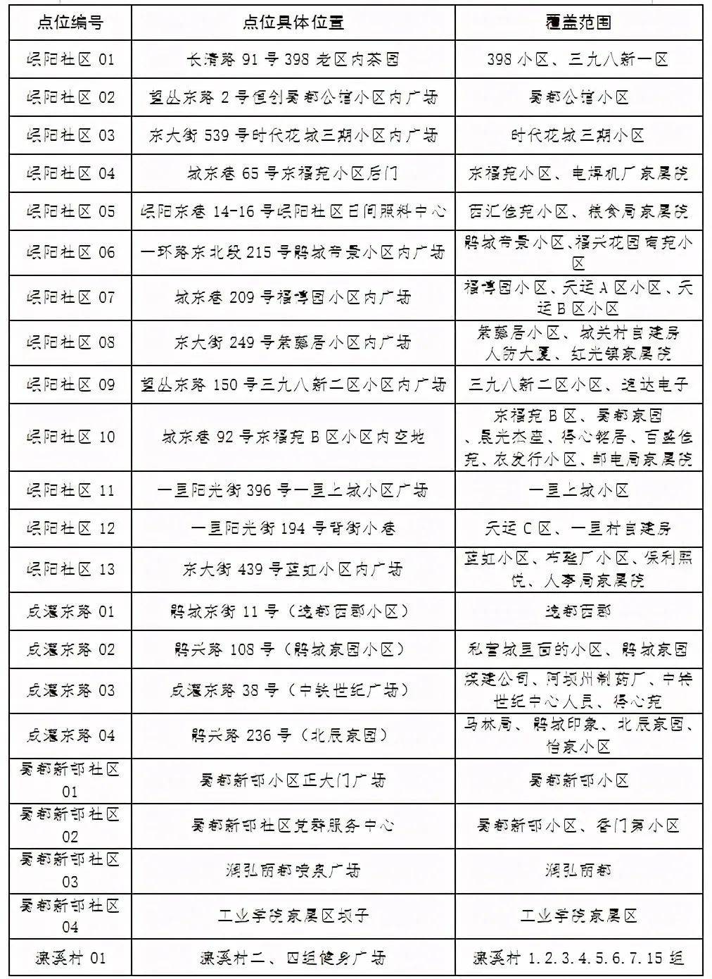 国际人口迁移表格整理_国际人口迁移图(3)