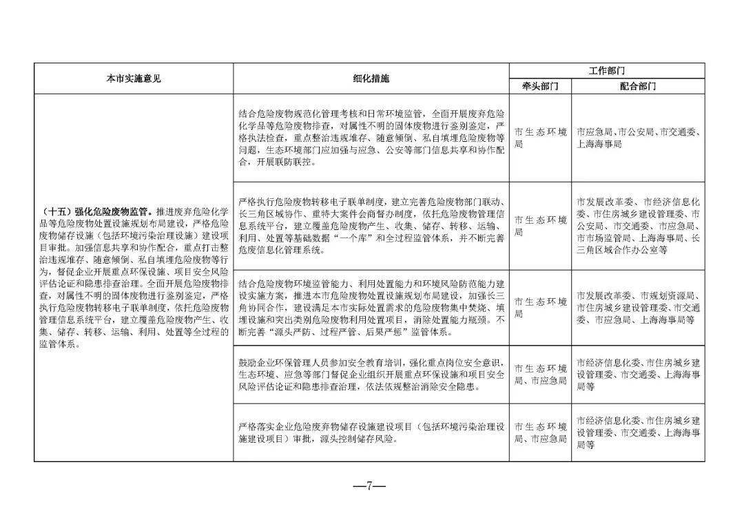 2021年上海人口计划生育条例_人口与计划生育手抄报(3)