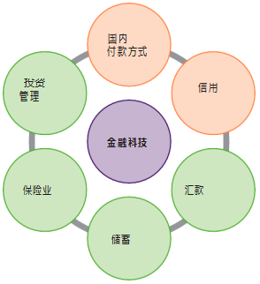 GDP和信贷(3)