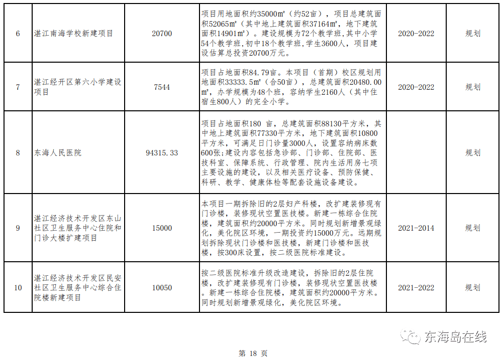 湛江这5年gdp_十四五 湛江怎么干 干货全在这里了(2)