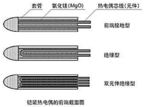 什么情况下选择热电偶?什么情况下选择热电阻?哪个更合适?_手机搜狐网