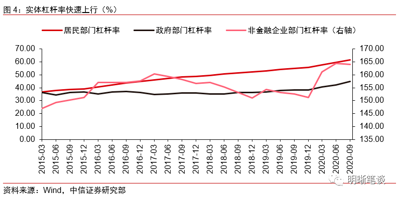 1927年英国国债占GDP比例_美国债飙升,借钱不还钱,川普又要赖账了(3)