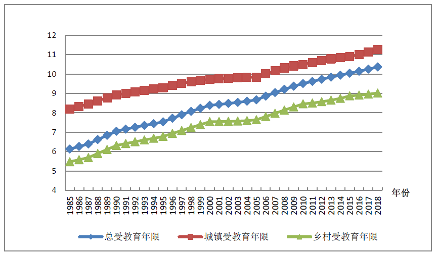 中国受教育人口_我国高等教育人口比例 英国受高等教育人口比例