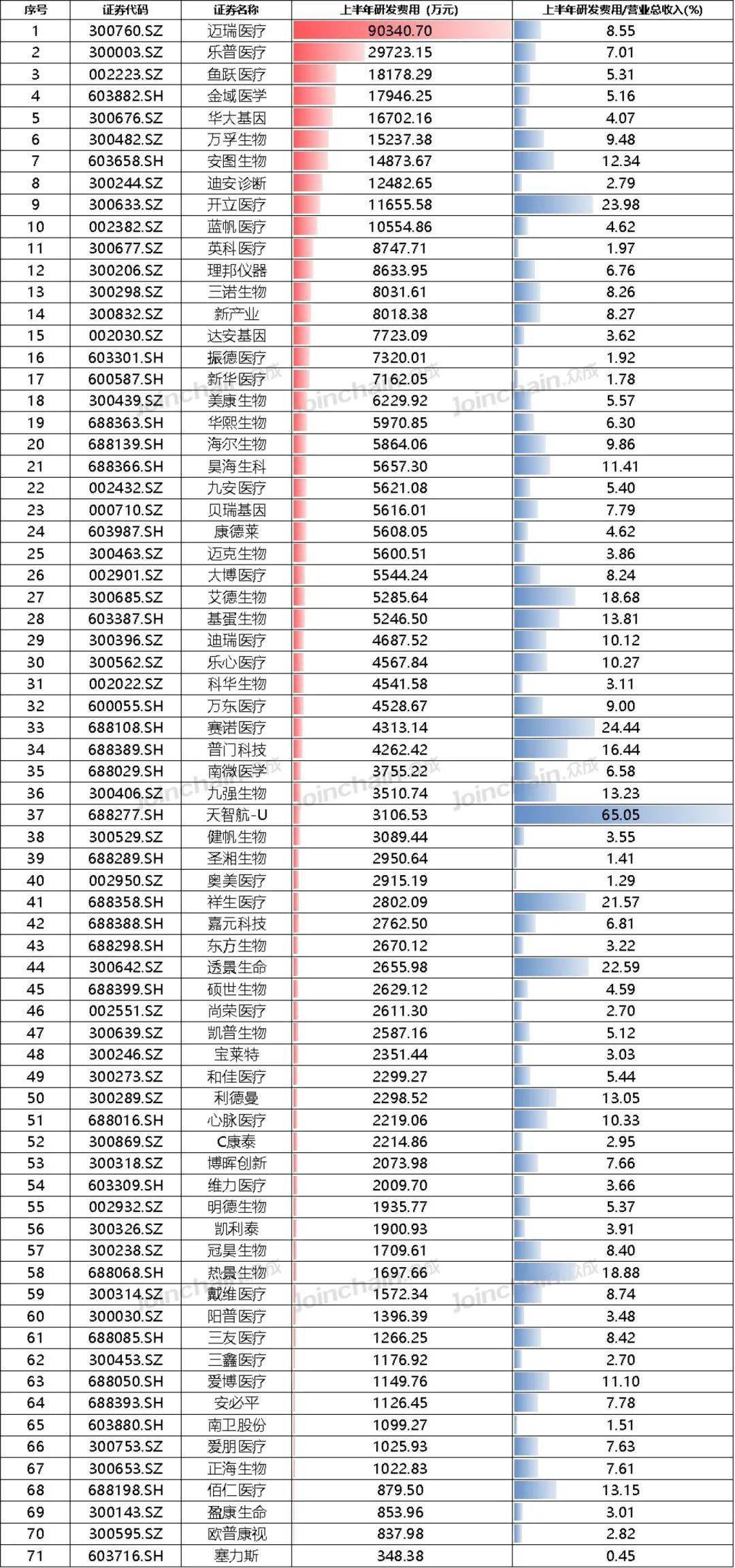 国内医疗器械公司排名_医疗器械公司(2)