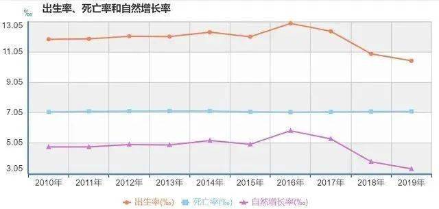 江西人口出生率统计数据_江西每年外出打工人口(3)