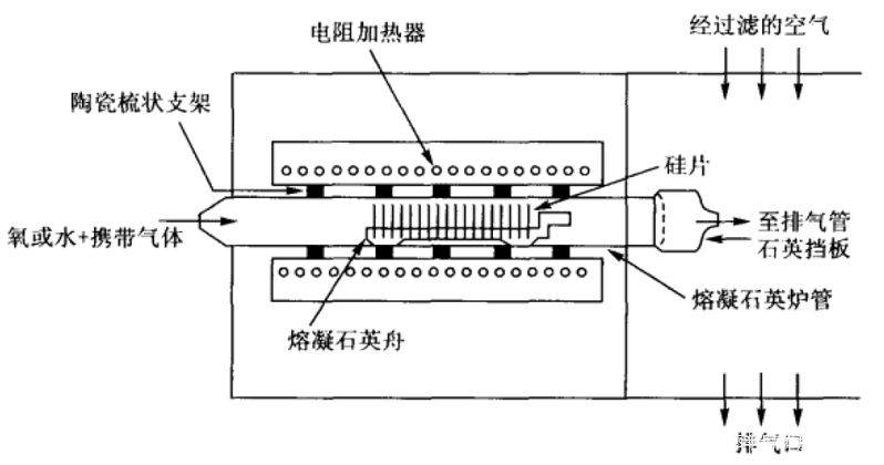 什么是石英管 003397c7703440ae815f54d3035abc17.jpeg