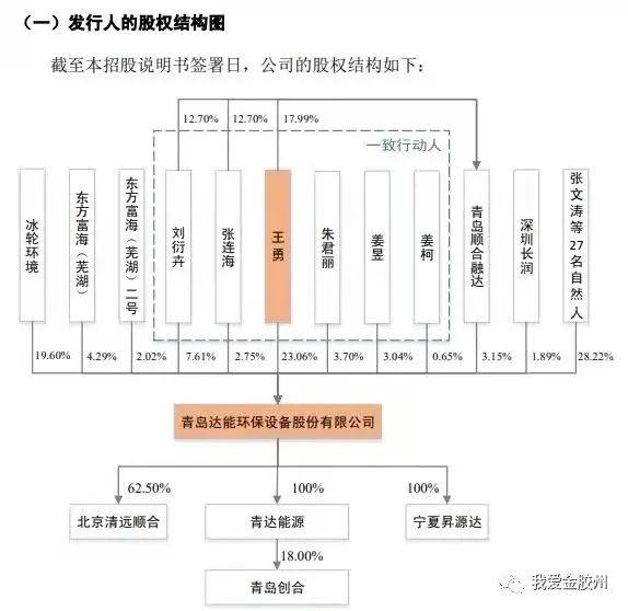 2020年8月底科创板ipo排名8_蛋壳周报20200802:爱博诺德科创板上市;美柚申请