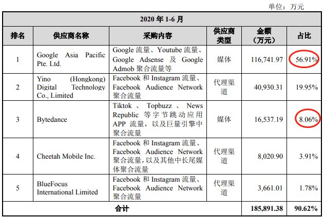 易点天下IPO:逾期款超净利毛利率 员工人数连降(图15)